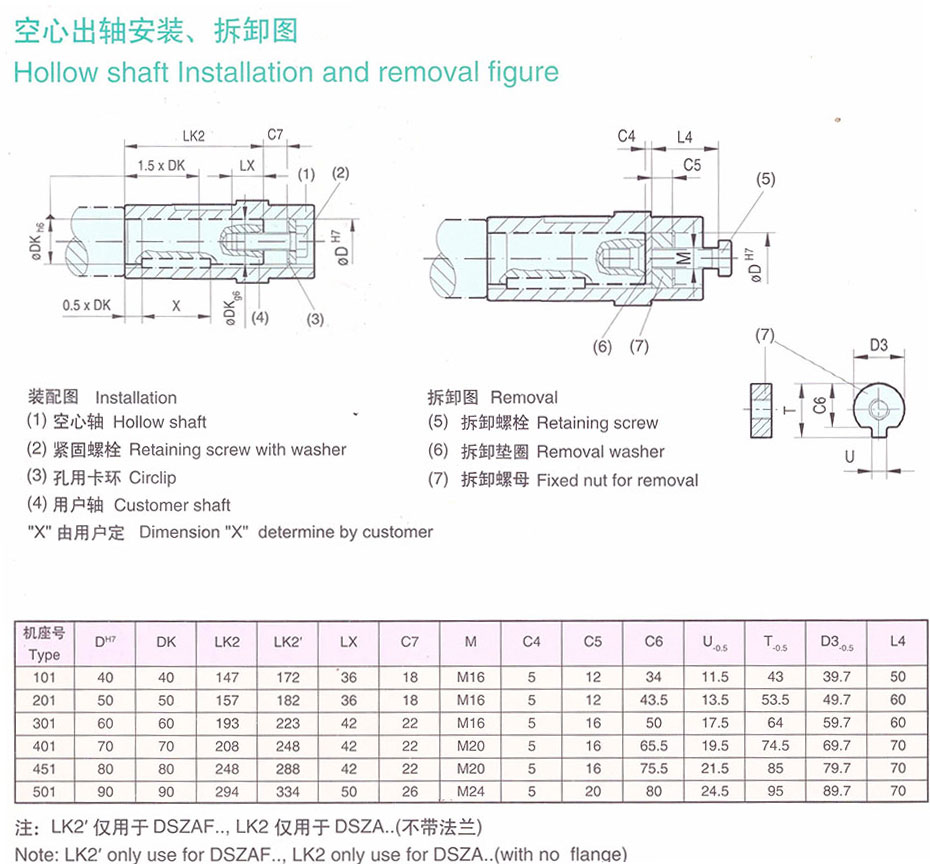 YG輥道用齒輪減速電機