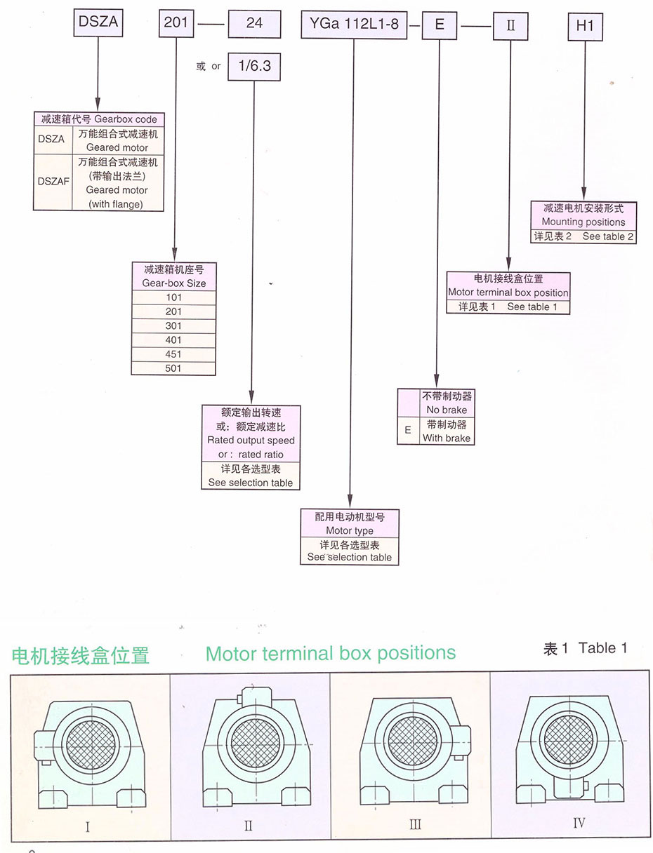 YG輥道用齒輪減速電機